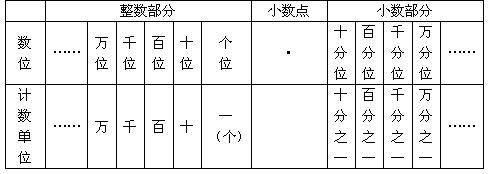 小数点保留1位公式_小数点保留位数函数公式_js保留一位小数点