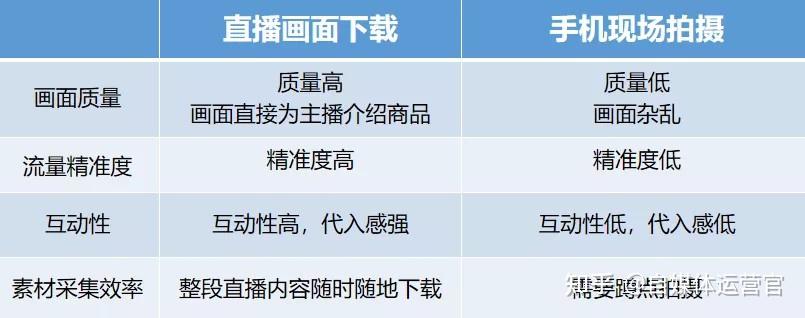 抖音权重在哪里查看-抖音权重计算解密