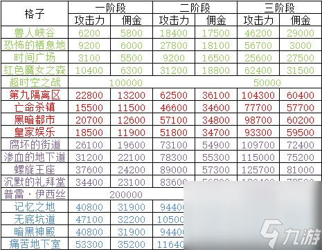 刷币手机游戏推荐_游戏刷币软件_手机刷币游戏