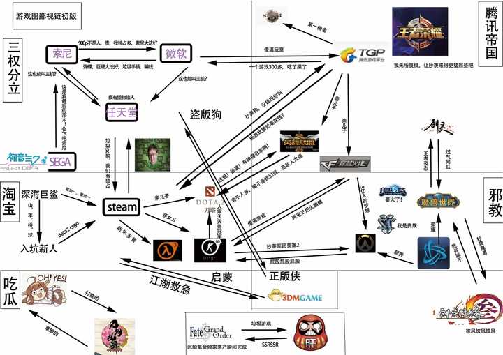 游戏鄙视链是什么意思_鄙视链手机游戏有哪些_手机游戏鄙视链