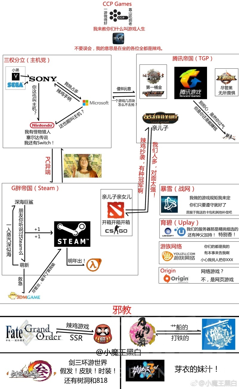 鄙视链手机游戏有哪些_游戏鄙视链是什么意思_手机游戏鄙视链