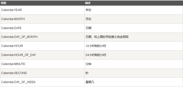 计算时间的方法有哪些_java时间计算_计算时间差的计算器