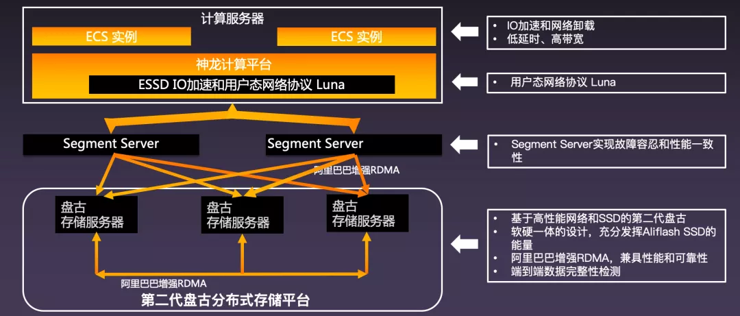 阿里云centos_阿里云centos选哪个版本_阿里云centos镜像地址