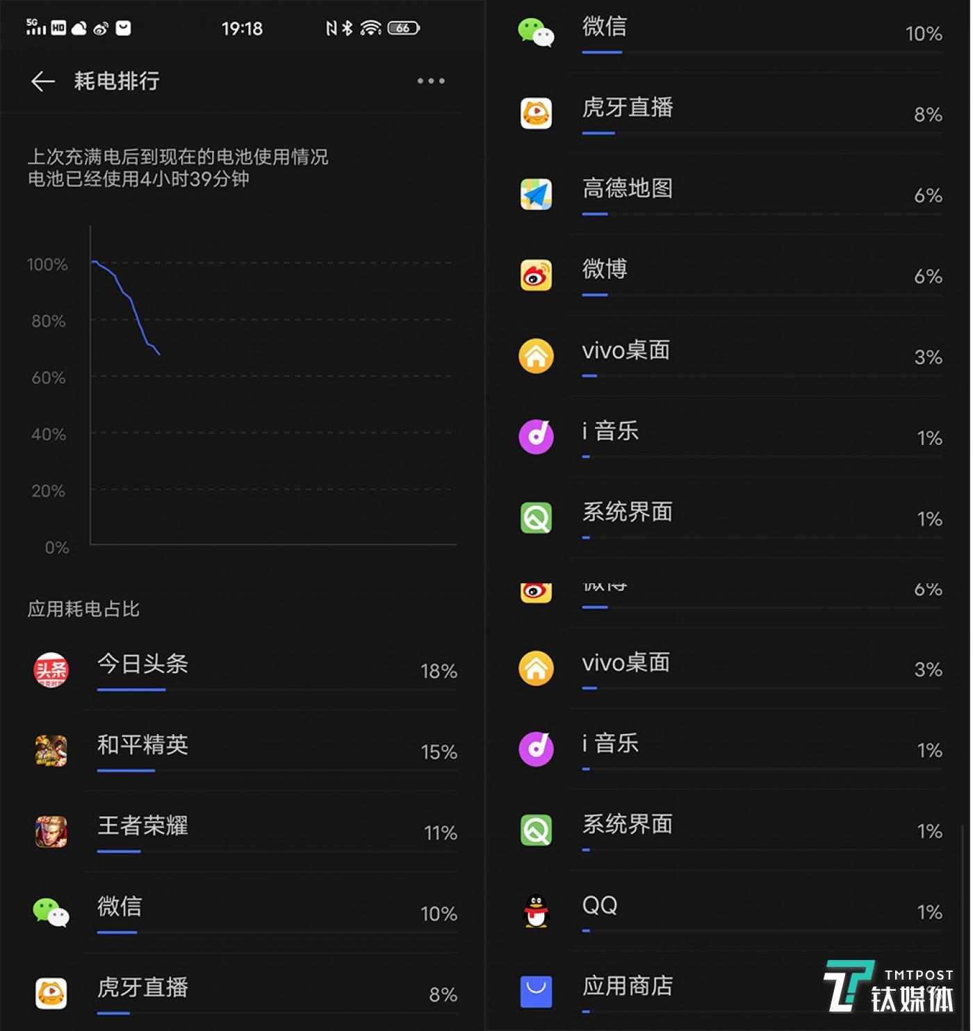 直播手机游戏用什么手机好_直播玩手机游戏需要什么设备_直播或者玩游戏什么手机好