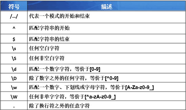 匹配正则规则有哪些_正则匹配规则_匹配正则规则是什么
