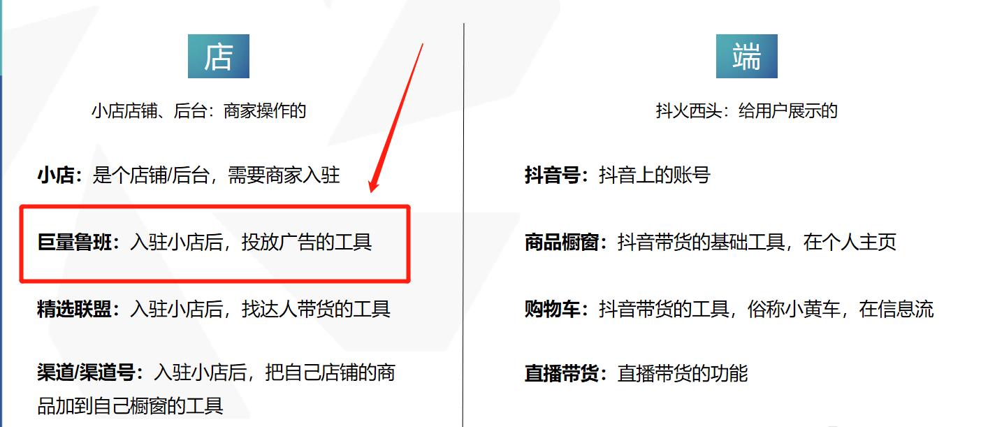 抖音小店和抖店有什么区别_抖店和抖音小店区别_抖小店和抖店的区别