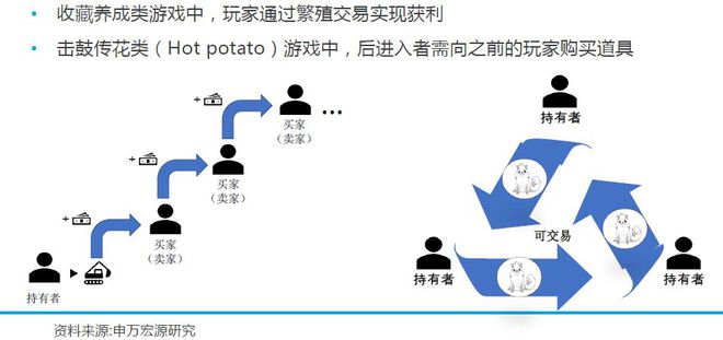 手机游戏切换视角_视角切换手机游戏怎么弄_切换视角的游戏