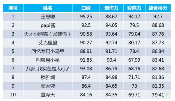 手机游戏广告品牌排行_排行广告品牌手机游戏有哪些_广告手游排行榜