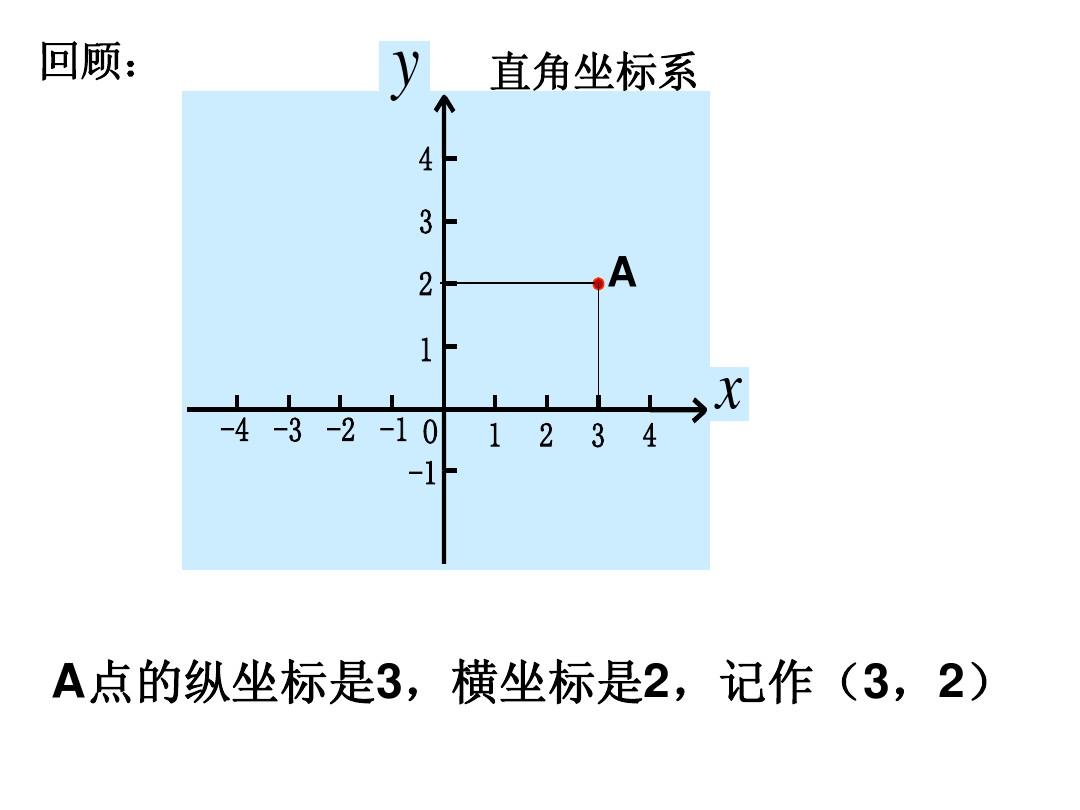 excel折线图自定义横纵坐标_excel坐标图的横纵坐标_横坐标纵坐标折线图