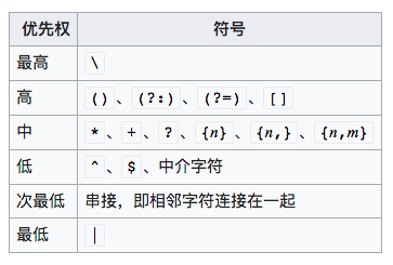 用法的英文_用法replace短语_replacefirst的用法