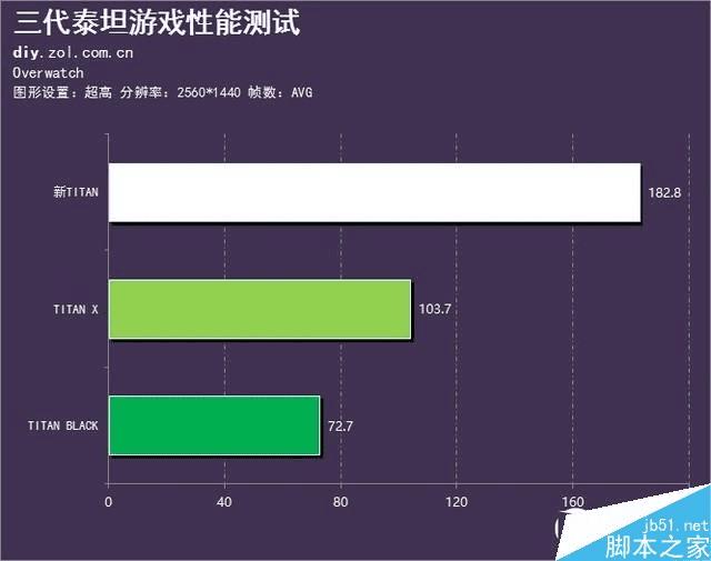 游戏手机帧率排行_游戏手机帧数_手机游戏的帧率标准值