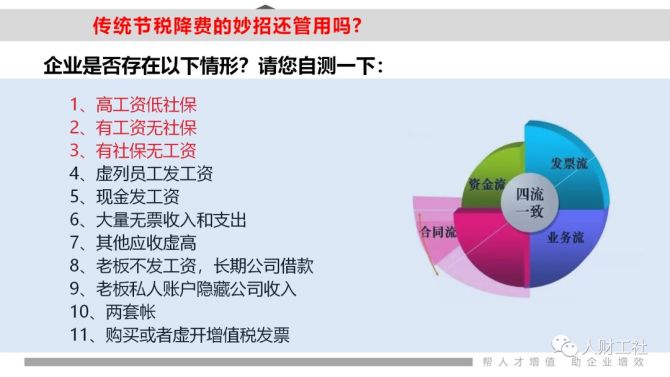 薪税保操作流程_亿企薪税保_薪税保是合法吗