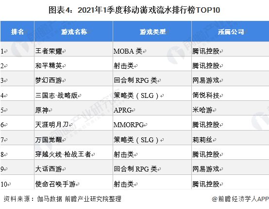 难玩手机游戏有哪些_手机游戏难玩的_很难玩的手机游戏