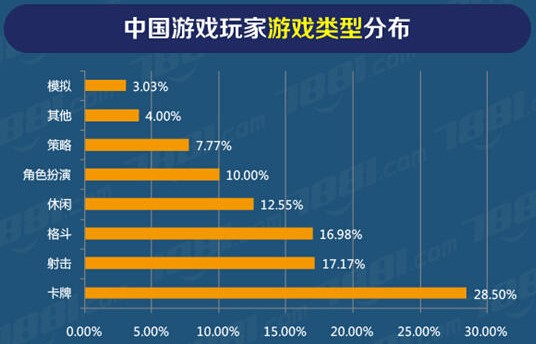用流量玩单机游戏费流量吗_开流量玩单机游戏耗流量吗_手机上的单机游戏耗流量吗