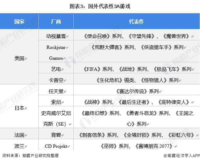 氪金游戏有哪些安卓_氪金手机游戏排行榜_手机游戏什么最氪金最安全