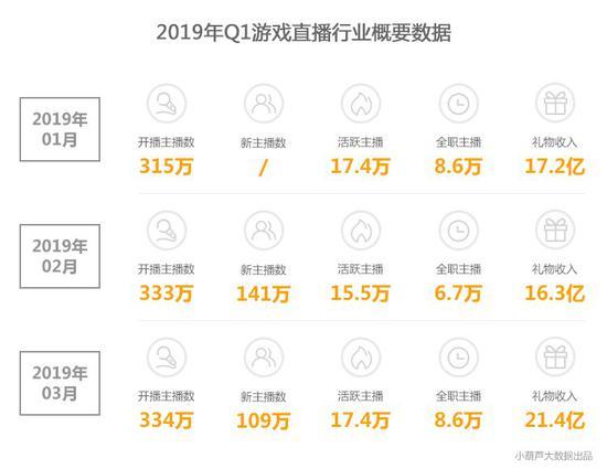 直播说话手机游戏怎么弄_手机游戏直播说话_直播说话手机游戏软件