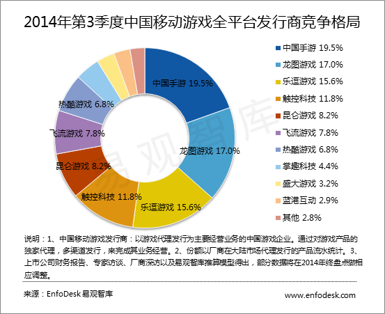 买个手机玩游戏_游戏手机能不能买_手机玩的游戏可以买吗现在