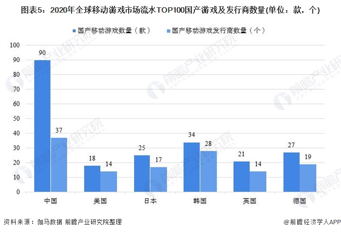 游戏手机能不能买_手机玩的游戏可以买吗现在_买个手机玩游戏