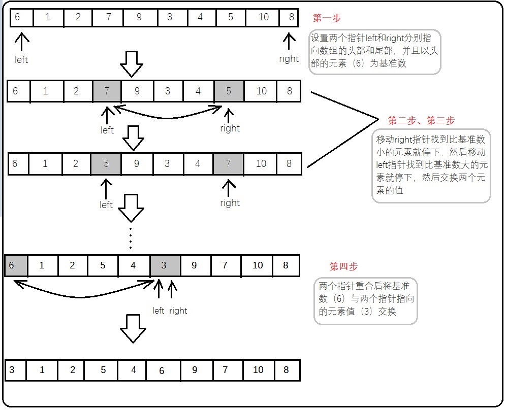 排序算法的代码_选择排序法c语言代码_排序算法经常用到哪个代码