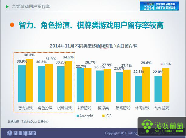 手机游戏运营手机游戏运营_手机运营类游戏_运营手机游戏的软件