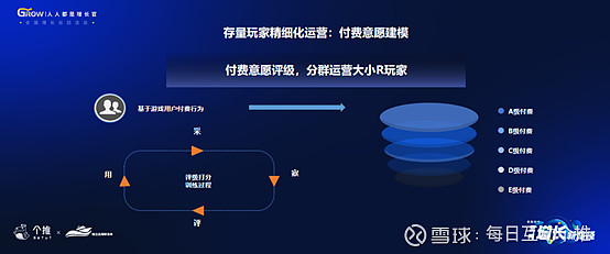 手机游戏运营手机游戏运营_手机运营类游戏_运营手机游戏的软件