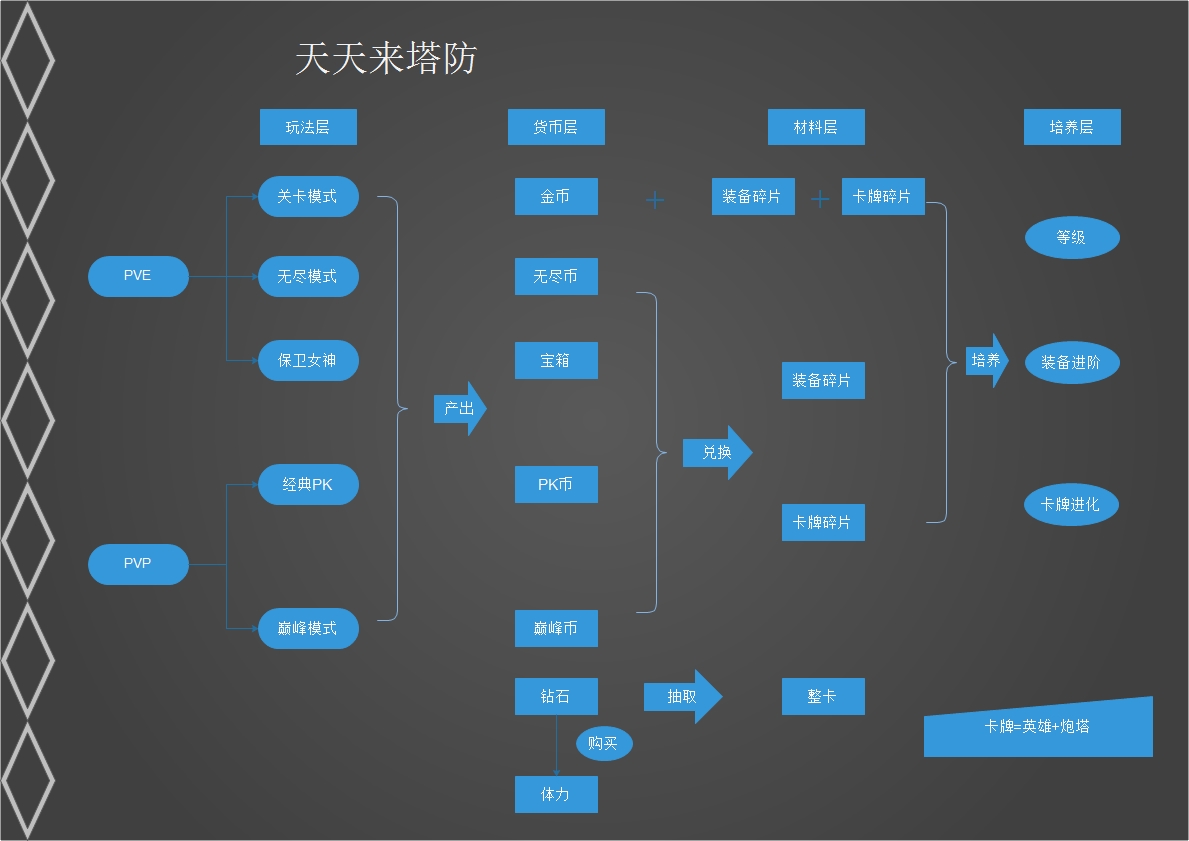 手机游戏服务器框架_框架手机版_框架辅助器app下载