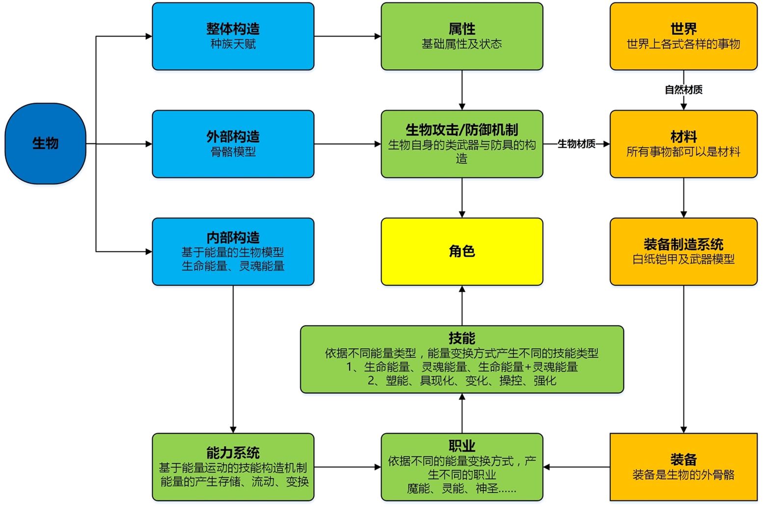 手机游戏服务器框架_框架辅助器app下载_框架手机版