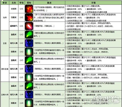 有什么转职手游好玩_转职游戏_手机游戏职业转职