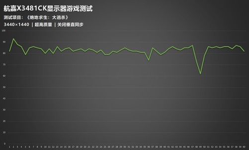 帧率显示手机游戏怎么关闭_手机游戏帧率显示_帧率显示手机游戏怎么设置