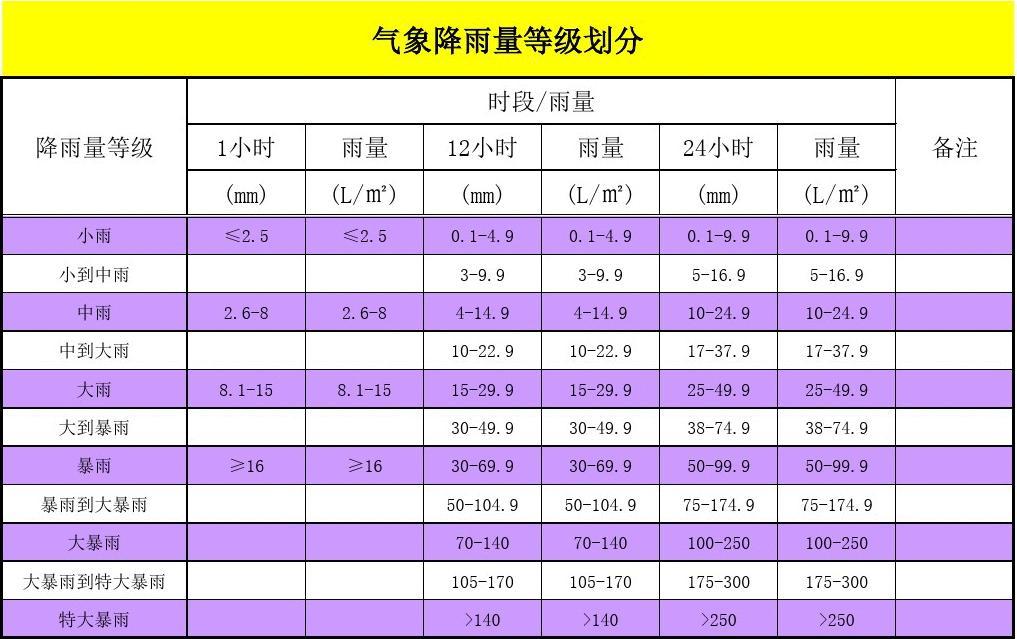 什么时候入梅_入梅是啥意思啊_入梅出梅时间气象定义