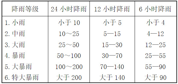 入梅出梅时间气象定义_什么时候入梅_入梅是啥意思啊