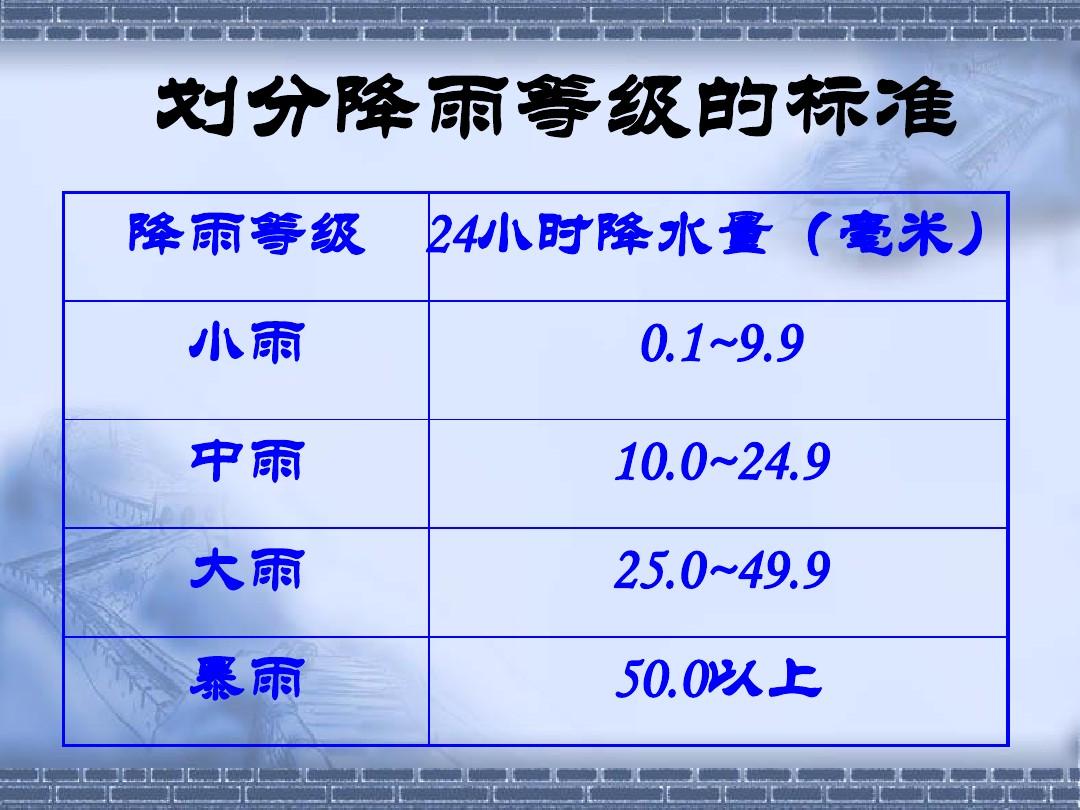 入梅是啥意思啊_什么时候入梅_入梅出梅时间气象定义