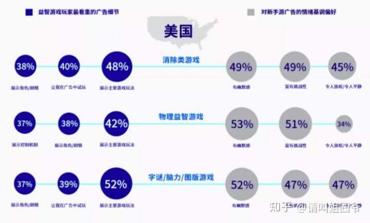 手机游戏用户特点_特点手机用户游戏有哪些_游戏用户特点分析