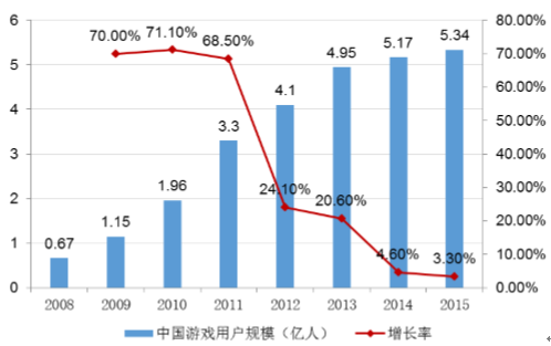 手机游戏用户特点_特点手机用户游戏有哪些_游戏用户特点分析