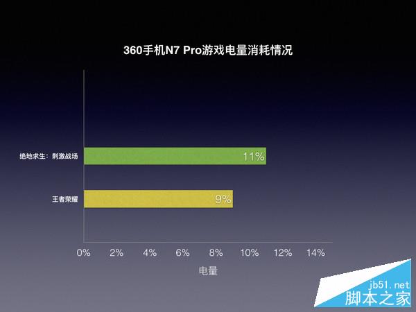 手机一玩游戏就没电_电玩没手机游戏能玩吗_手机游戏没电脑游戏好玩