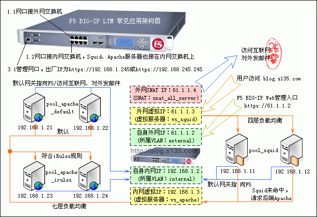 手机做游戏服务器_手机游戏服务器是什么_手机游戏 服务器