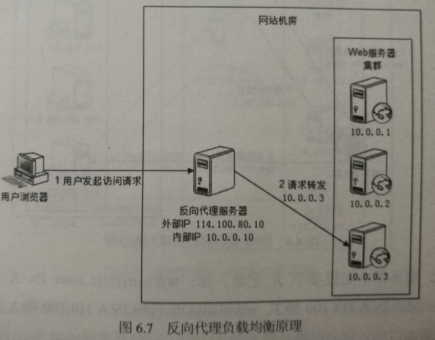 手机做游戏服务器_手机游戏服务器是什么_手机游戏 服务器