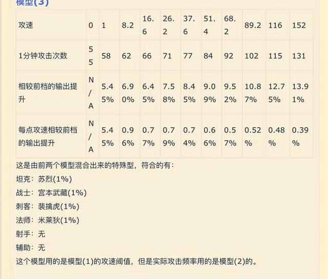 阈值攻速_手机游戏攻速阈值_什么叫做攻速阈值