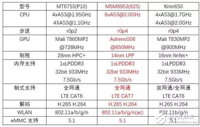 天玑9000和骁龙778g_骁龙好天玑好_天玑9000和骁龙778g哪个好