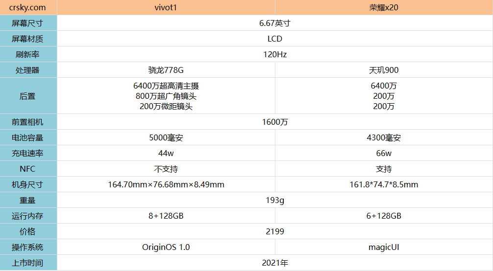 荣耀亨通和荣耀区别_荣耀30pro和荣耀30pro+区别_华为和荣耀区别