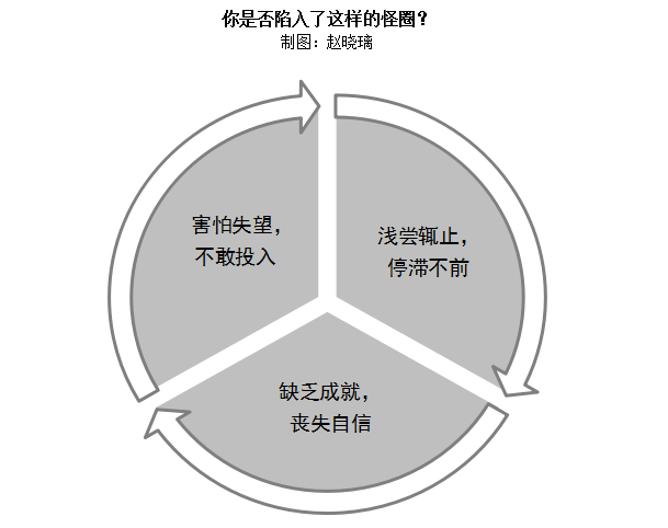优势换个说法_具有优势换个说法_优点换个说法