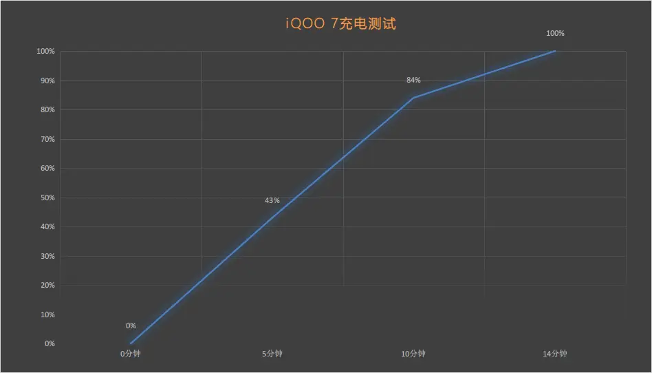 续航测评手机游戏有哪些_手机续航游戏测评_续航能力强的游戏手机