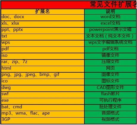 获取文件名cmd_获取文件名称bat_c#获取文件名