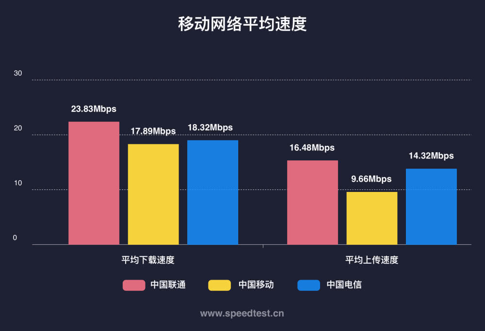 用手机网络打游戏_手机玩游戏哪个上网快些_手机玩网游伤手机吗