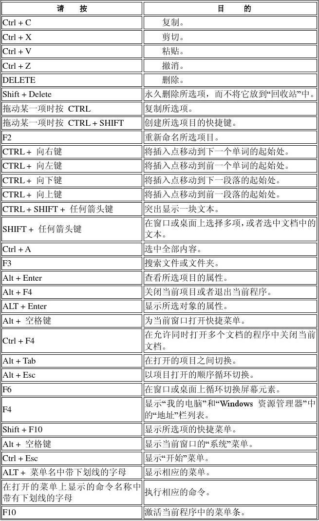 电脑win键是哪个_电脑键盘哪个是win键_电脑上什么是windows键