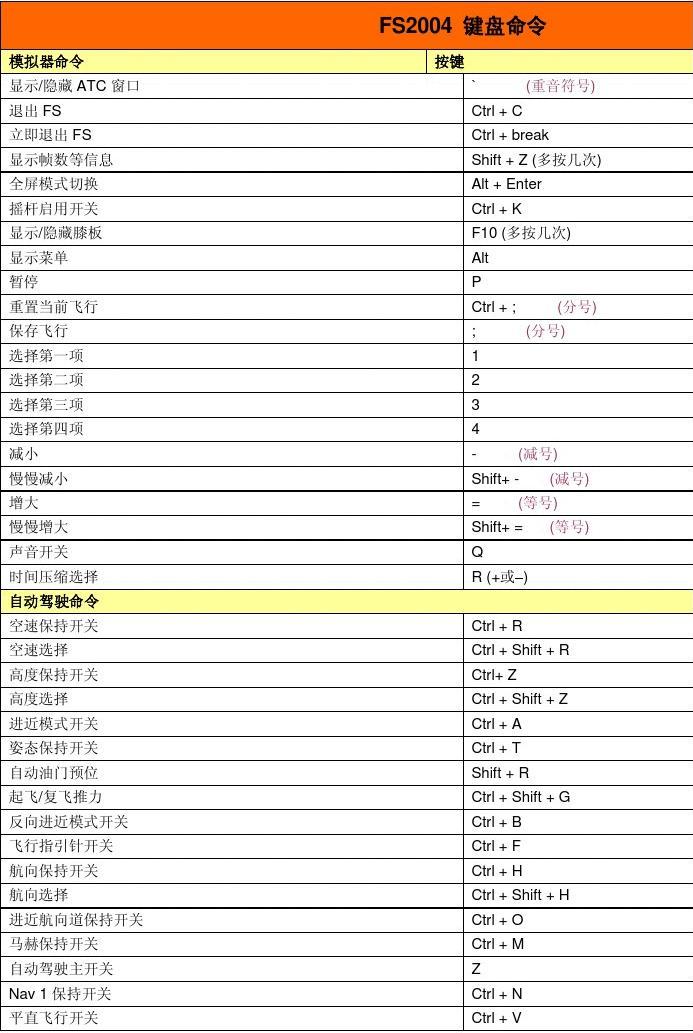 cad标注怎么输入乘号x_cad注释乘号_cad标注怎么用乘法的方式