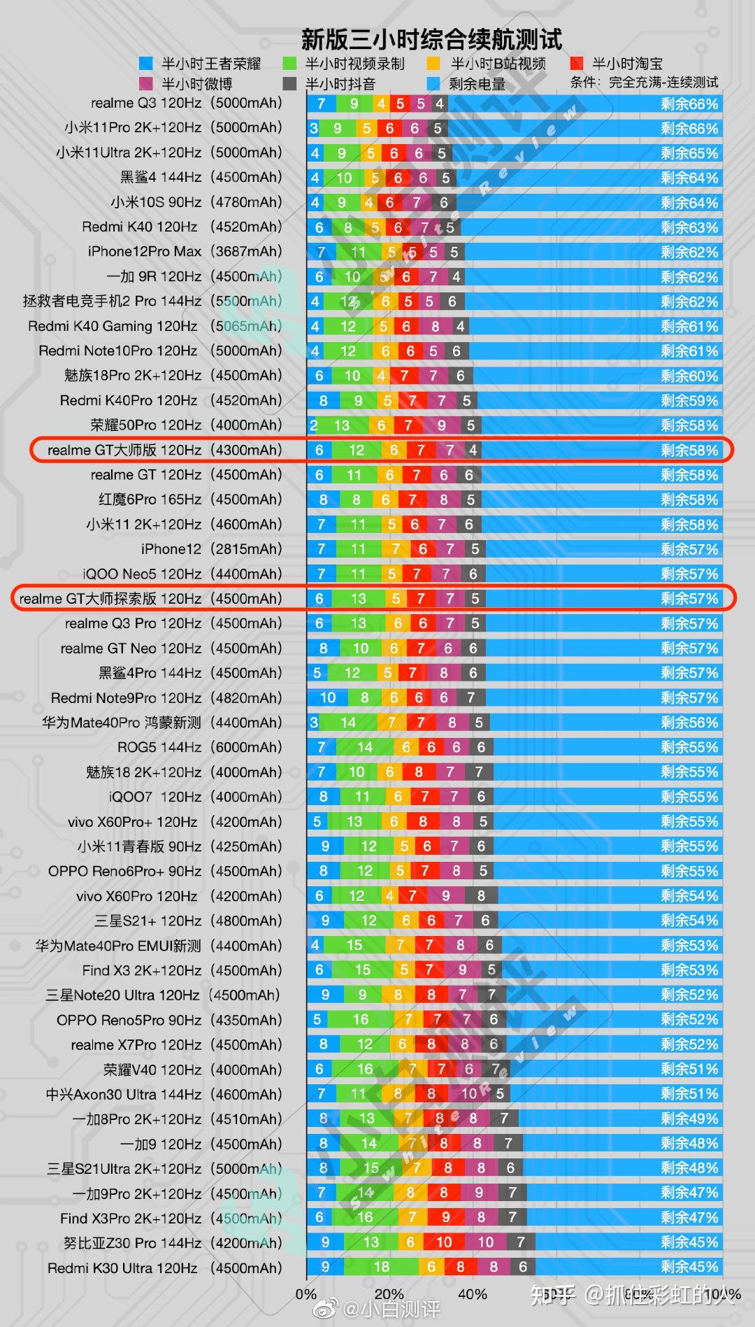 天梯图cpu最新版_天梯图移动_移动处理器cpu天梯图2022