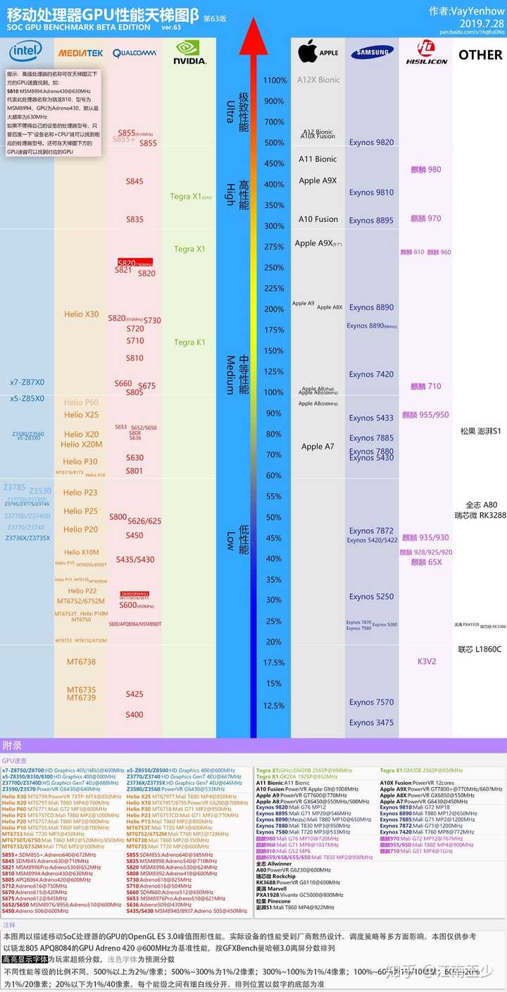 天梯图移动_移动处理器cpu天梯图2022_天梯图cpu最新版