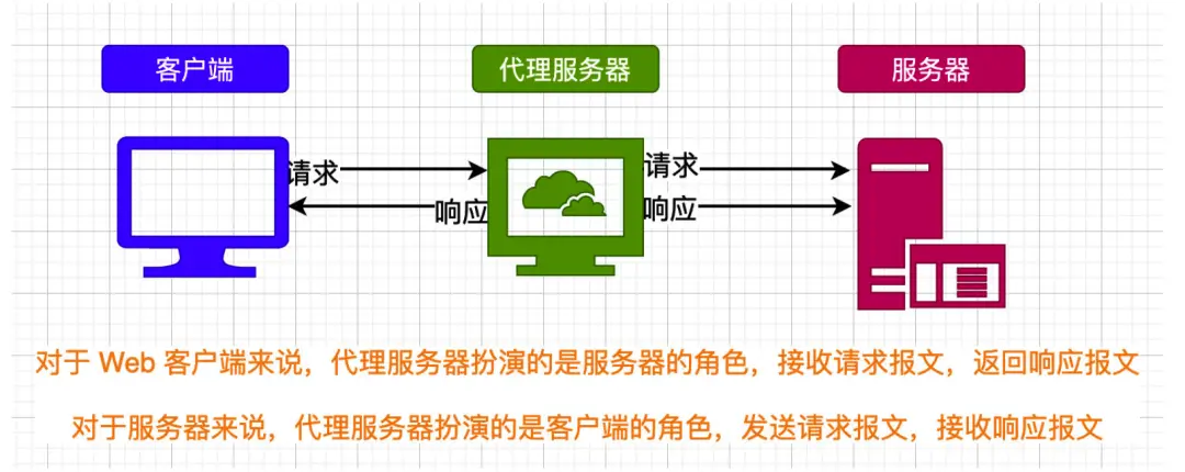 代理手机游戏代理手游_代理手机游戏定制开发平台_手机怎么代理游戏
