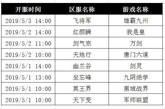 手机开飞机游戏_手机游戏查看开服表_鬼服网页游戏开服表